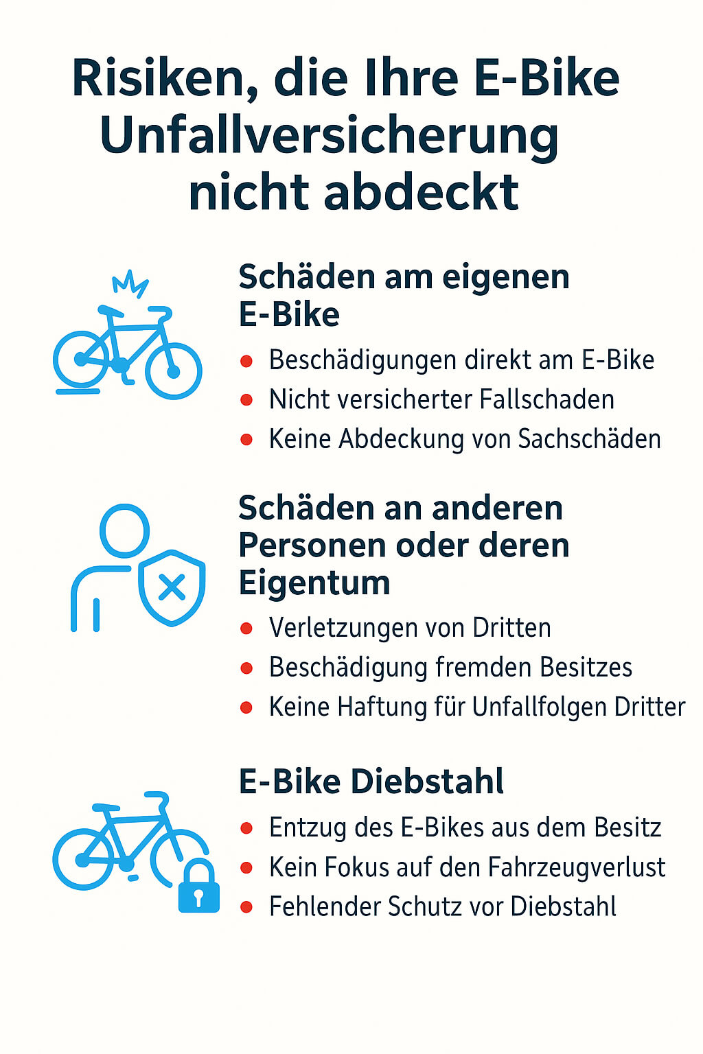 Welche Schäden deckt eine E-Bike Unfallversicherung ab