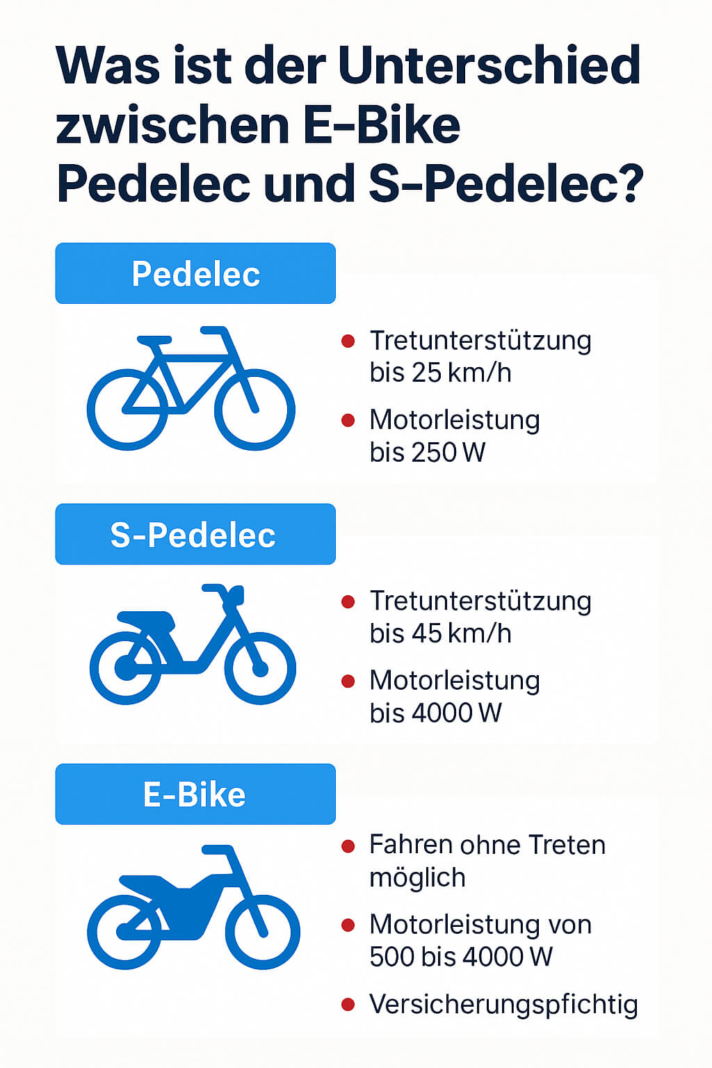 Unterschied zwischen E-Bike, Pedelec und S-Pedelec